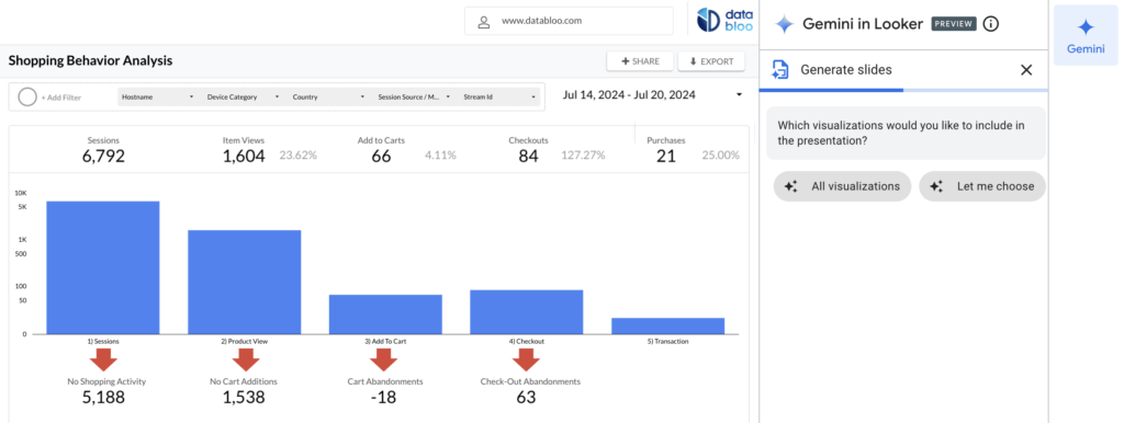 Google Looker Studio Slides - Data Bloo